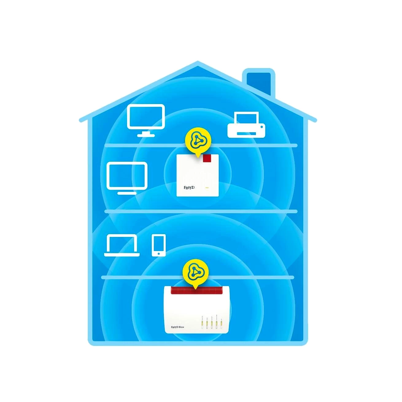 Fritz! FRITZ!Repeater 1200 AX WLAN-Repeater, Ultraschnelles Wi-Fi 6 im gesamten Heimnetz